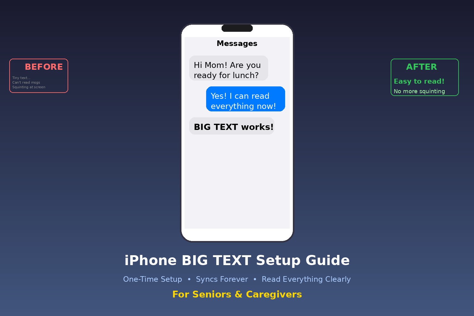iPhone Big Text Setup Guide Hero Image