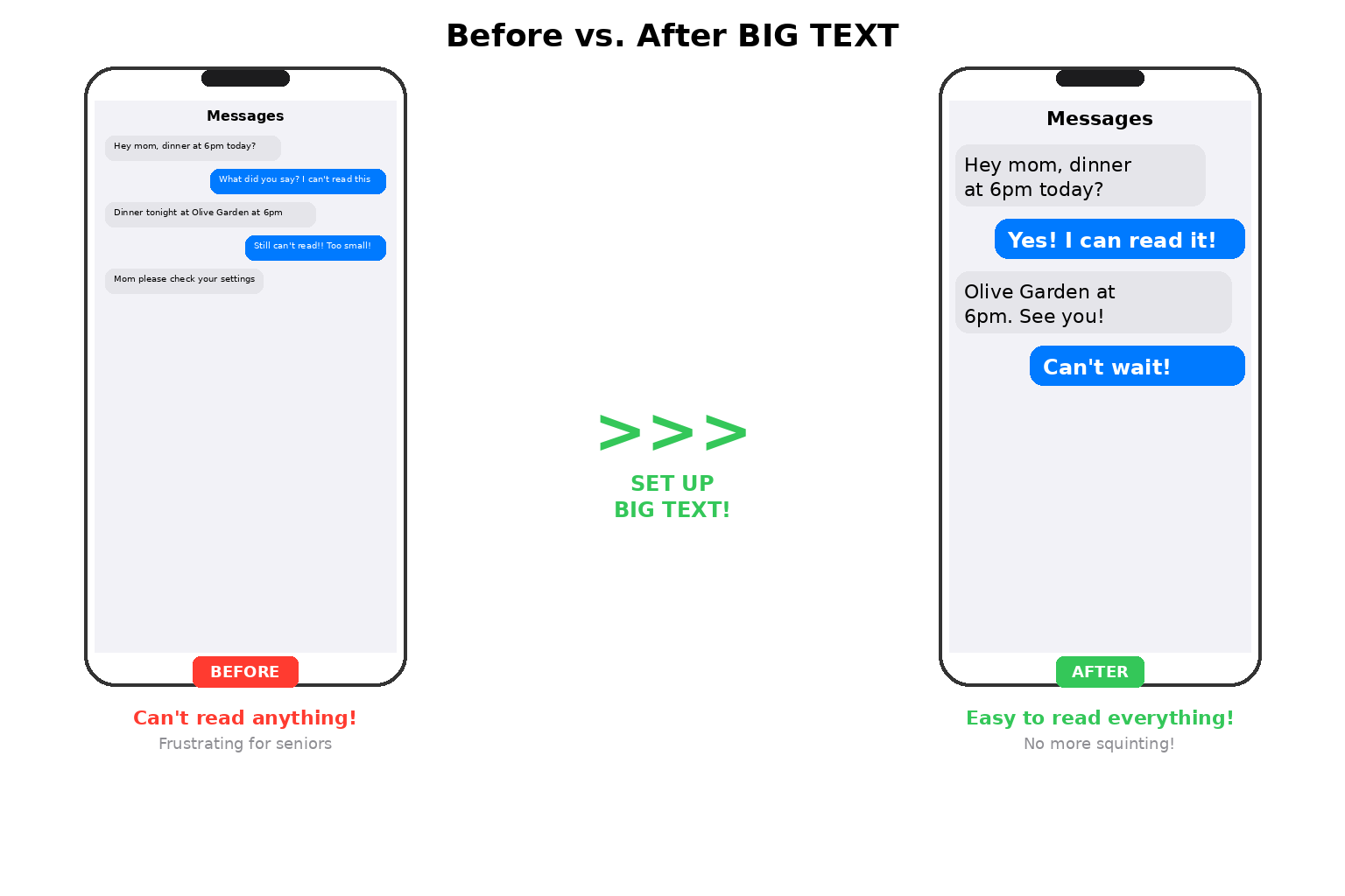 Before and After Big Text comparison showing tiny unreadable text versus large clear text