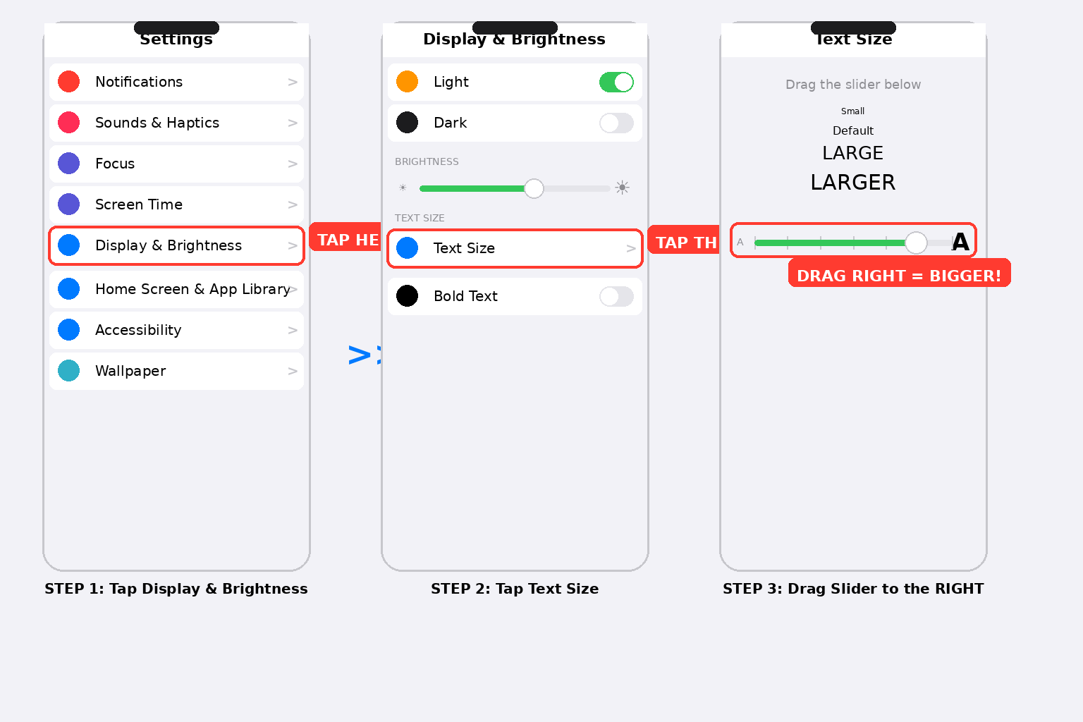 Step by step showing Settings then Display and Brightness then Text Size slider dragged to the right