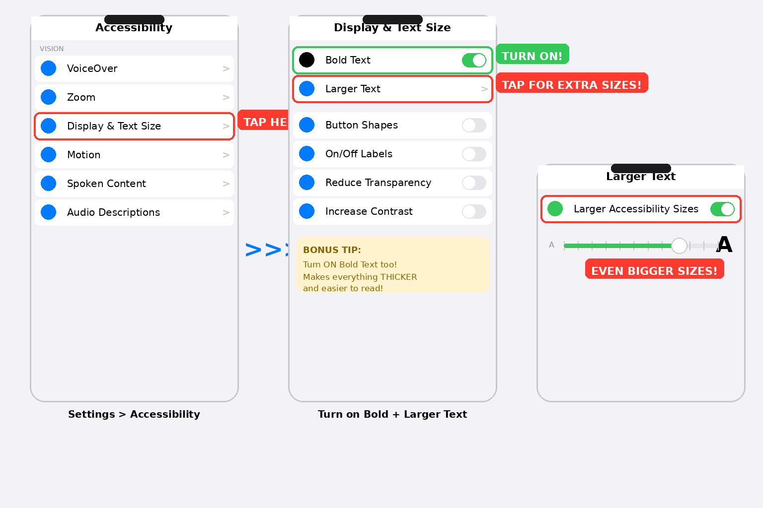 Accessibility settings showing Display and Text Size then Larger Text with toggle on for extra large sizes