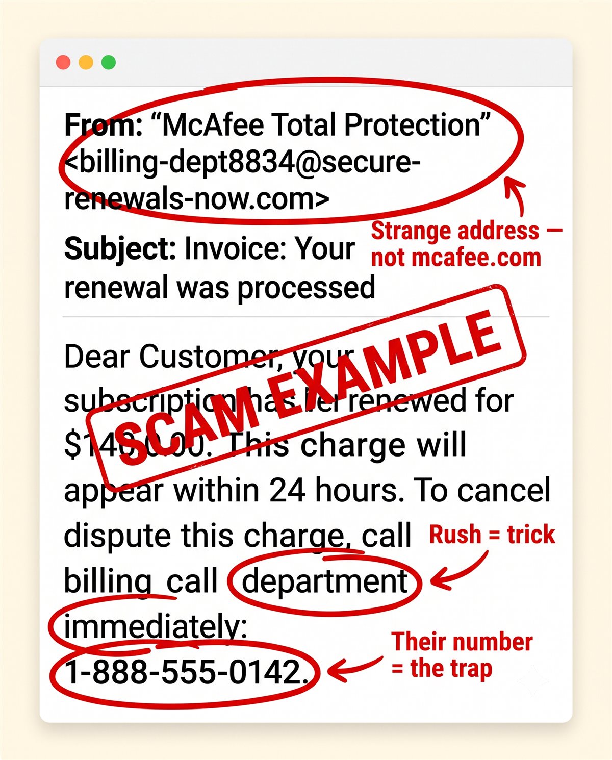Marked-up example of a fake McAfee renewal email with the scam warning signs circled in red